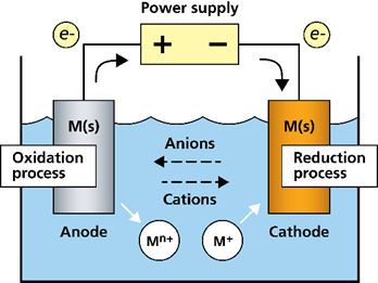 Course Image